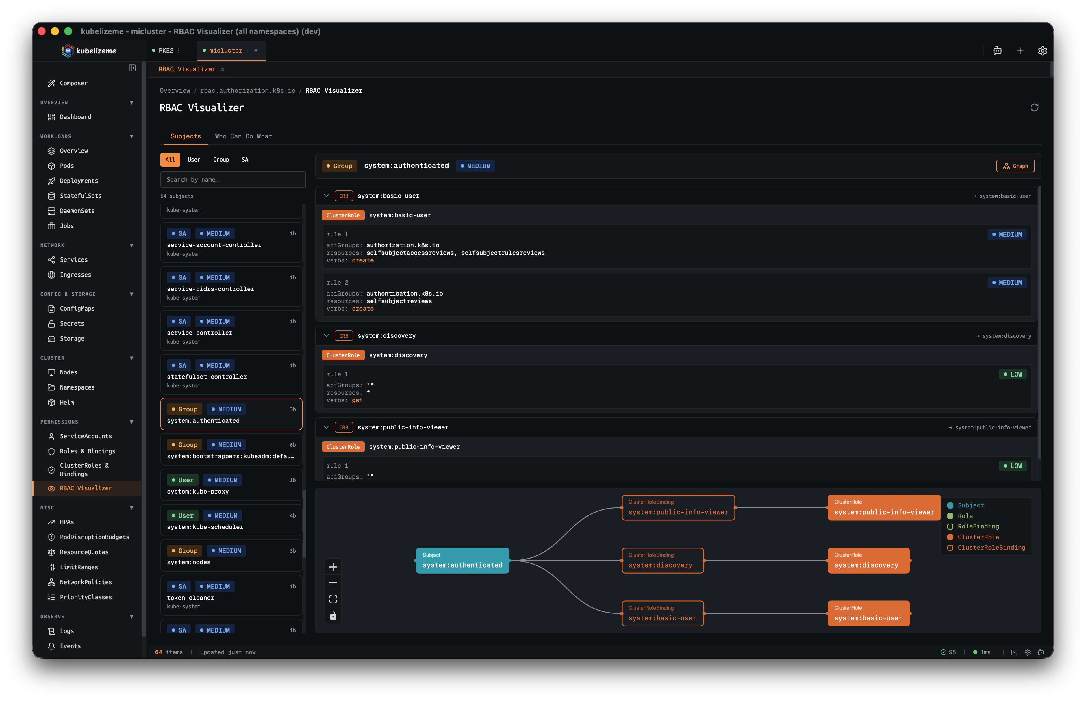 kubelizeme RBAC Visualizer Subjects tab